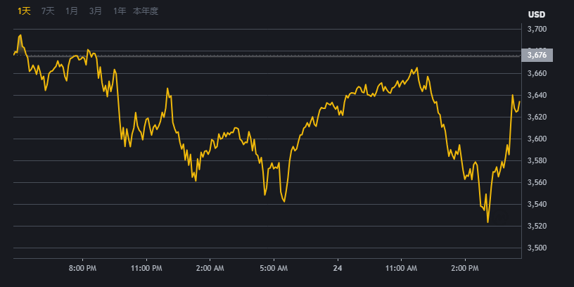ＢＩＮＡＮＣＥ\安币交易平台界面